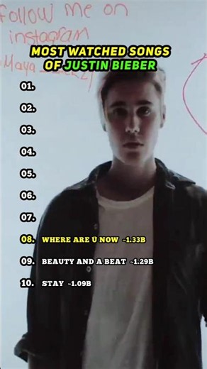 Justin Bieber songs with Most views on YouTube