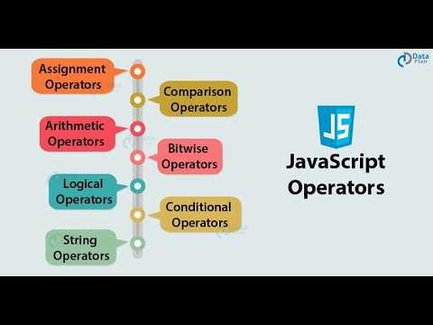 JavaScript Operators Explained: Assignment & Arithmetic Made Easy!