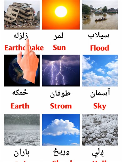 English to pashto important sentences #english_with_saad #englishpashto #englishteacher #viral #foryou