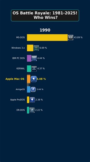OS Throwback: 80s Tech vs. Today's Giants!