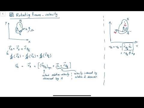 Dynamics - Rotating frame analysis - velocity