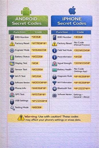 Android vs Iphone Secret Code you didn't know Exist #fblifestyle #February2026 | CyberBeast