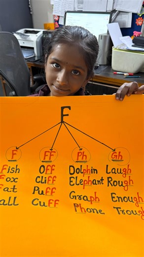 Spread A Smile India on Instagram: "Meet little Saloni, our teacher for the day! She’s showing us the different ways to spell the ‘फ़’ (F) sound—F as in Fish, FF as in Cliff, PH as in Phone, and GH as in Laugh & Enough! Different spellings, same ‘फ़’ sound! #Phonics #SpreadASmileIndia #educationforall #learningenglish #languageskills #learnandgrow #languagelearning #educatetoempower #educationreel #englishlearning #englishskills"