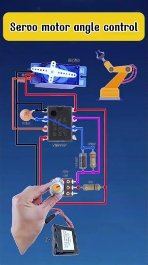 Servo motor angle control