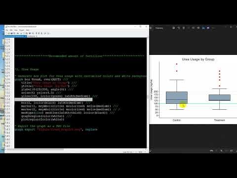 How to create and describe the box plot in STATA?