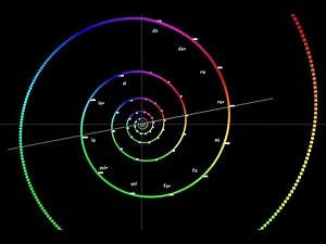 logarithmic spiral of sound