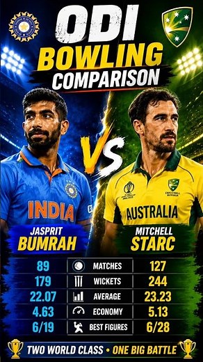 Jasprit Bumrah vs Mitchell Starc ODI Bowling Comparison 🔥 | Bumrah vs Starc Stats #cricket