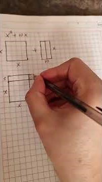 What does Completing the Square mean? Visually explaining the perfect square trinomial.