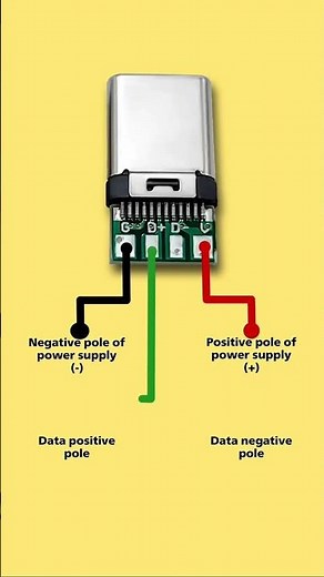 USB type c pin connections explained ⚡