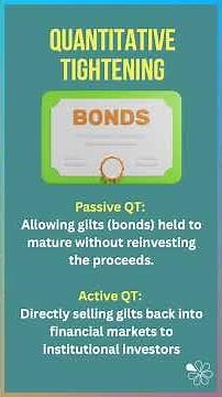 Quantitative Tightening I 60 Second Economics