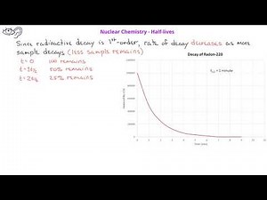 Nuclear Chemistry -04 Kinetics of Radioactive Decay