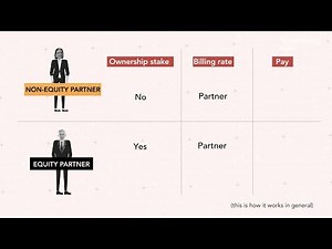 How Big Law's Non-Equity Partner Tier Became the Norm | Bloomberg Law
