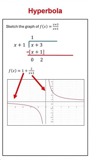 Sketching Tricky Hyperbolas #maths #mathmethods #vce