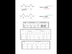 What is Thread Tolerance?