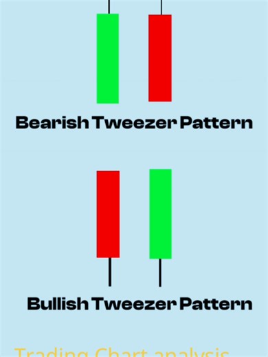 Tweezer Candlestick Chart Pattern How to Learn Candlestick Pattern #Trading #fly#tik #tradingtips @Amir Forex Acadmy @hussaintrader5 @araintrader_1
