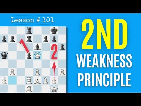 Chess Lesson # 101: Middlegame Strategy Playing VS The Isolani Pawn Structure
