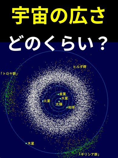 宇宙の広さ、どれくらい？ 宇宙のこと知っているようで意外と知らないことがあります。 今回は「宇宙の広さ？」です。 #宇宙 #宇宙の広さ