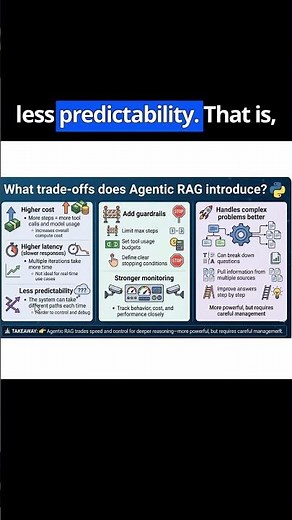 What trade offs does Agentic RAG introduce?
