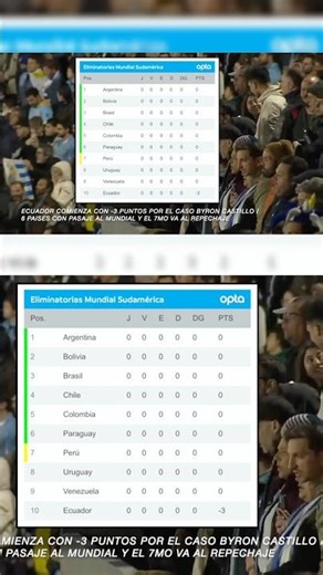 🇨🇱PT1/18 South American Qualifiers for the Chilean National Team #ChileanFootball #ChileanNationa...