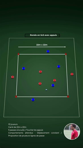 Jeu (Forme 1) - Rondo 5 contre 5