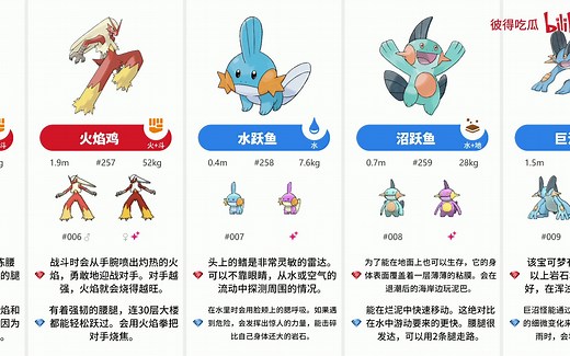 【精灵宝可梦 图鉴211只】第六世代 欧米伽红宝石·阿尔法蓝宝石 丰源地区图鉴排序 小精灵形象 3DS口袋妖怪 PM 皮卡丘 4K