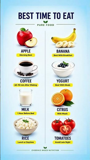 Best Time to Eat Everyday Foods | Improve Digestion & Health 🥗⏰