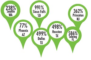 Cell Site Marketing Options - Vertical Consultants: Cell Tower Lease Experts