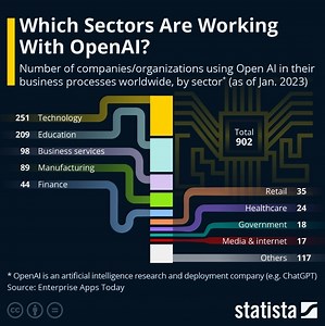 4 ways #AI is helping humans make informed decisions