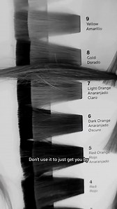 Identifying level at all different tonal values is tough... Warm colors appear lighter than cool colors... Vibrant colors appear lighter than muted and dull ones... Lighting messes with us... The colors around the color we're looking at messes with us... Your system is fighting a lot of things just to determine the level. Use that B&W tip to train your eye, don't just use it as a Hail Mary. (Take your pic, I put mine in Inshot...find the filter button, tap "adjust", slide and find the "saturatio