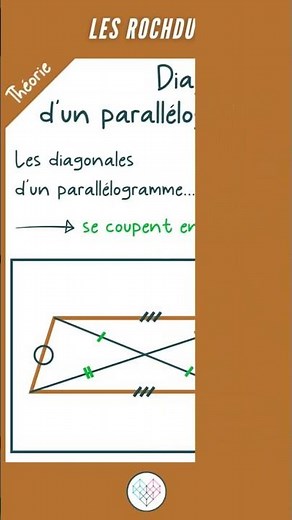 💡 Q38 CE1D MATH 2022 + THÉORIE