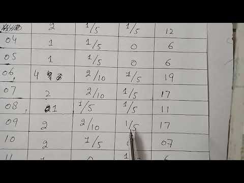 KPK Board 2nd Year Math Paper Pattern 2026 | Chapter-wise Marks Distribution | Score High Strategy