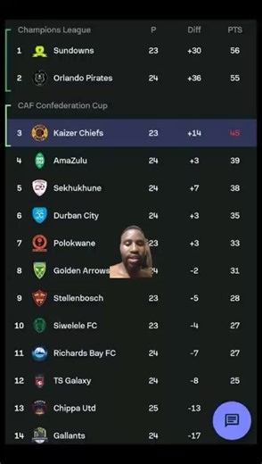 Betway Premiership Log Standings: Latest Updates