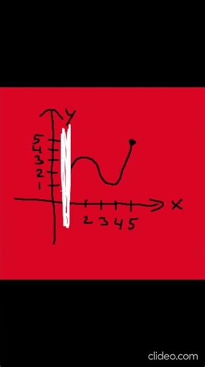 Funktioner - definitionsmängd ex bild #matematik #lärare #gymnasiet #matte #swedish #hjälp #läxa