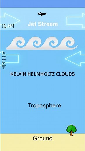 One of the Rarest Cloud Formations Ever Seen