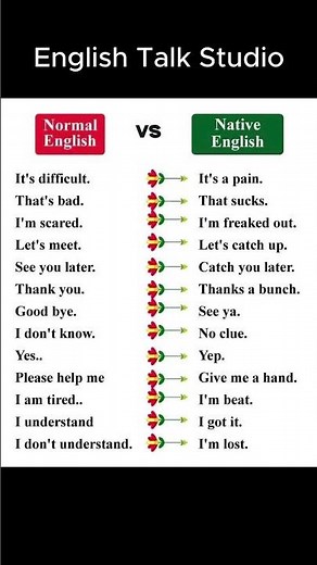 Normal English vs Native English | Speak Like a Native FAST! (Must-Learn Phrases)
