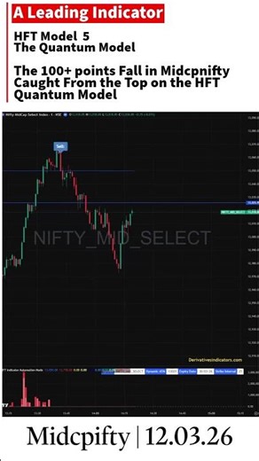 The 100+ points Fall in #midcpnifty Caught From the Top on the HFT Quantum Model