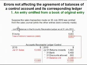 LCCI Level 1 - Ch22 Control Accounts 7