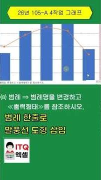 26년 105 A차트 범례바꾸기 설명선 도형 삽입#itq엑셀 #itq엑셀차트#범례한줄로 변경 #차트 도형 삽입