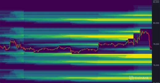 LIQUIDITY MAGNET ABOVE PRICE #BTC 1DHeavy short liquidations are stacked around 77.2K, while a growing liquidity pool sits in the 79.5K–80K range. As long as price holds above 77.8K, upside squeeze potential remains elevated, with 80K acting as a liquidity magnet. Liquidity is still pulling price higher.#BTC #Crypto #Liquidity