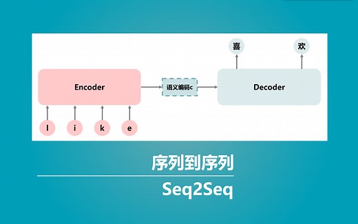 科普：什么是seq2seq序列到序列模型（Bubbliiiing 深度学习 教程）