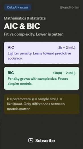 AIC vs BIC Explained | DataAI+ Model Selection #comptia