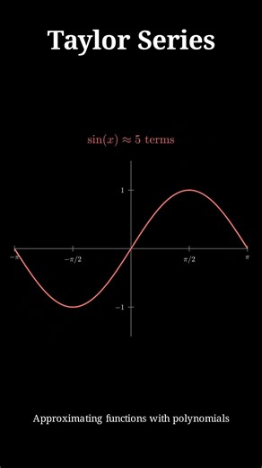 Taylor Series visualized in 30 seconds! #algorithm #algorithms #taylorseries #calculus #maths