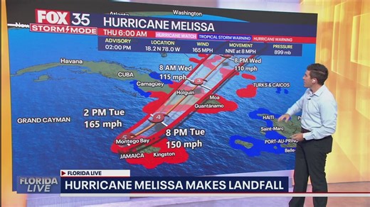 Tracking the Tropics: Latest on Hurricane Melissa
