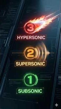 👉 Subsonic vs Supersonic vs Hypersonic 🚀 | Speed of Sound Explained
