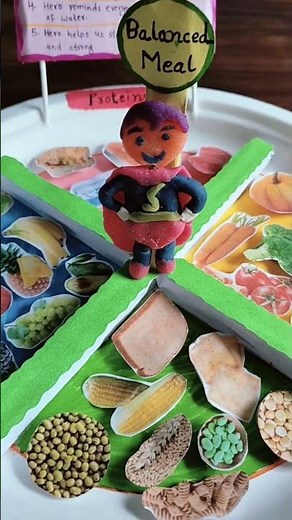 Balanced Meal Superhero Plate | Healthy Food Craft for Kids