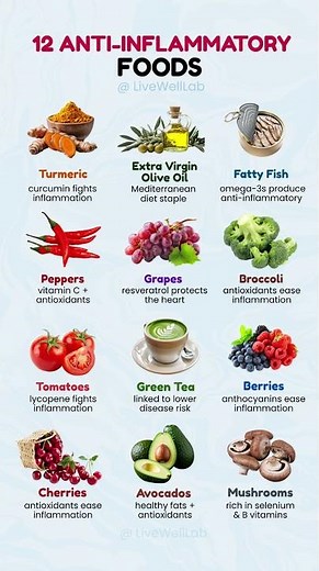 🔥 12 ANTI-INFLAMMATORY FOODS TO ADD TO YOUR DIET 🔥 #wellness #health