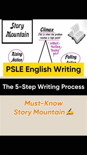 #PSLE #psle2026 #psle #prelims #primaryschool #english #English #sgtuition #sgparents #psleenglish #englishwriting #writing #writingtips
