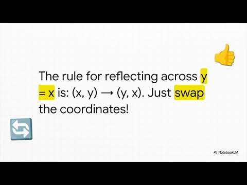 Reflection in Geometry – Explained Easily