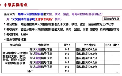 集中火灾报警控制器的火警、联动、监管、隔离和故障报警信号区分