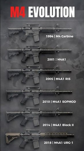 M4 Evolution: Transforming Design and Functionality Through the Years